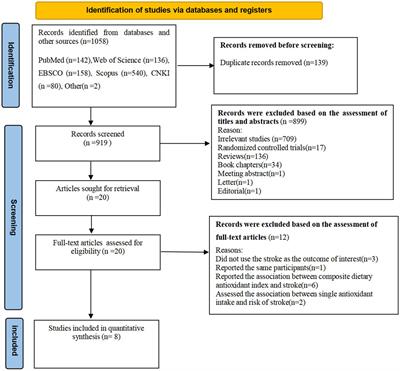 Dietary total antioxidant capacity and risk of stroke: a systematic review and dose–response meta-analysis of observational studies